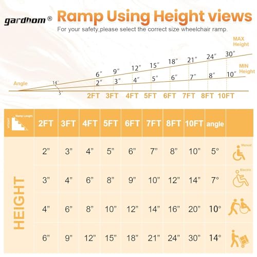 gardhom Wheelchair Ramp 10 Feet, Anti-Slip Aluminum Folding Handicap Ramp Wheelchair Ramps for Home Steps Entrance Threshold Doorways Stairs Curbs Scooter