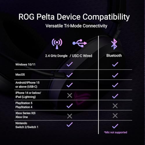 ASUS ROG Pelta Wireless Gaming Headset A501 ROG PELTA/BLK の商品画像 9