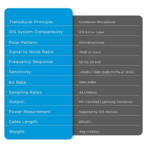 BOYA Microfone condensador de lapela Lavalier para iPhone 7/8/X/11/12 omnidirecional, mini microfone