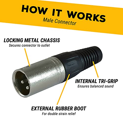 Gls Audio 3Ft Patch Cable Cords - Xlr Male To Xlr Female Color Cables - 3' Balanced Snake Cord - 6 Pack #TOP4