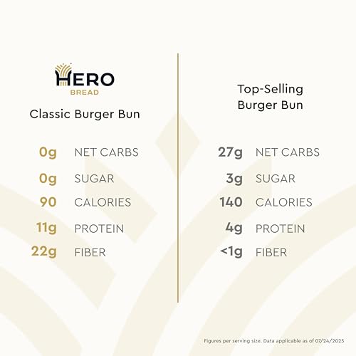 image for Hero Classic Hamburger Buns - Burger Buns | Net Low Carb Buns | High F