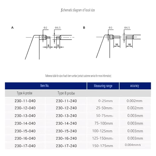 Micromètre extérieur 100-125mm haute précision à broche réduite - 4