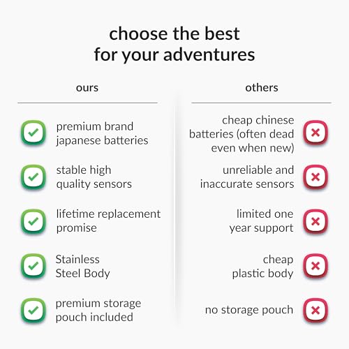 GoTrippin by Destinio Weight Machine for Luggage - 50 kg capacity, Steel body, Lifetime replacement - Digital Portable Electronic Luggage Weighing Scale for home, travel, flights, bags (Silver, 50 kg) (Image - 3)