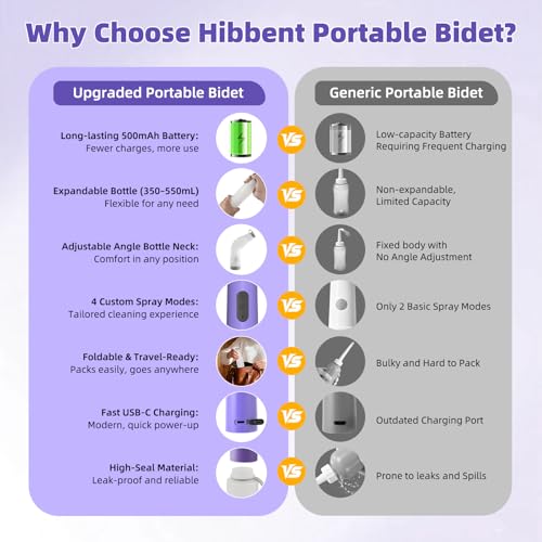 Image of Hibbent Portable Bidet for Travel, High Pressure Electric Handheld Bidet Sprayer, 350-550ML Expandable Bottle for Personal Hygiene, USB-C Rechargeable Waterproof Sprayer for Women & Men, Purple