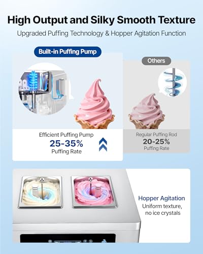 Image of VEVOR Commercial Ice Cream Machine, 20-28L /H Yield 2200W Freestanding Soft Serve Ice Cream Maker with 3-Flavor, 2 x 6L Hoppers, Puffing Pump, Pre-Cooling Low-Mix Alert, Ideal for Snack Dessert Shop