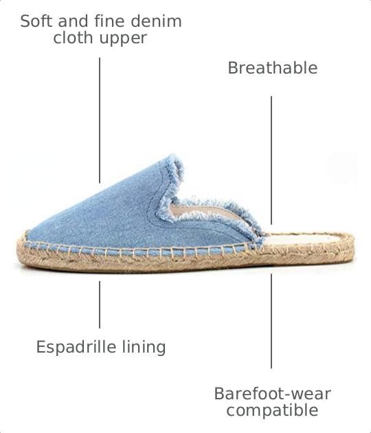 Image of Women's Simple Mule Breathable Flat Espadrilles Shoes, Pure Color Mules