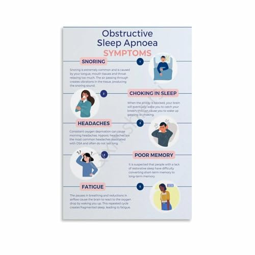 Obstructive Sleep Apnea (OSA) Common Symptoms Poster (5) Canvas Painting