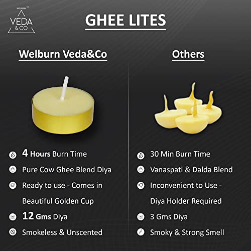 Image of Welburn Veda&Co Ghee Tealight Candles - Pack of 25, Upto 4 Hours Burning Time, Pure Cow Ghee Diya for Puja in Beautiful Gold Color Cup, Candles for Home Decor, Pooja, Home, Temple (Pack of 25)