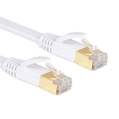 Best Modem Prices