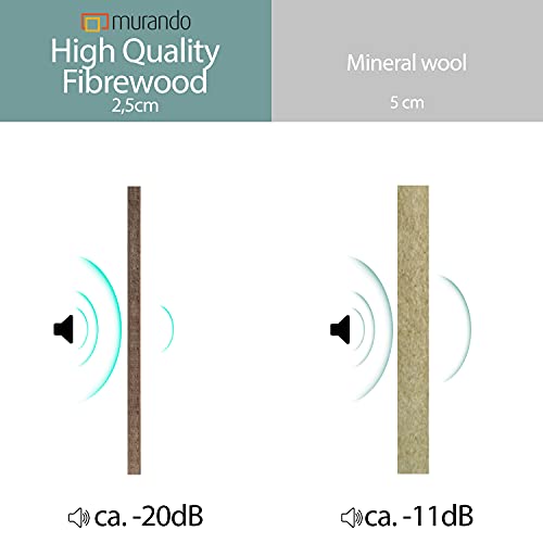 murando Akoestisch Schilderij Vlinders 80x120 cm Wandafbeelding Afdrukken op Vlies Canvas Wandfoto Kunstdruk Paneel… - Afbeelding 5