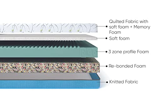 Image of Springwel Easy PureOrtho Balance Pro 6 inch Queen Size Mattress (Size- 78x60x6 inches)