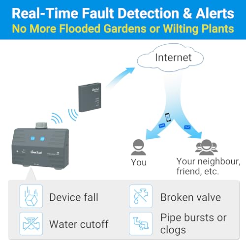 LinkTap D1 Wireless Water Timer & Gateway - 2 Zone Smart Hose Tap Timer, Built-in Flow Meters, Real-Time Fault Detection & Notification, Weather Adaptive, Better Range Than WiFi, IP66, 2-Year Warranty