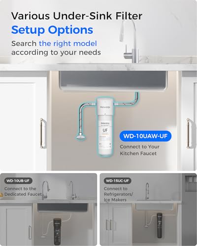 Multi-Stage Under Sink Filtration System