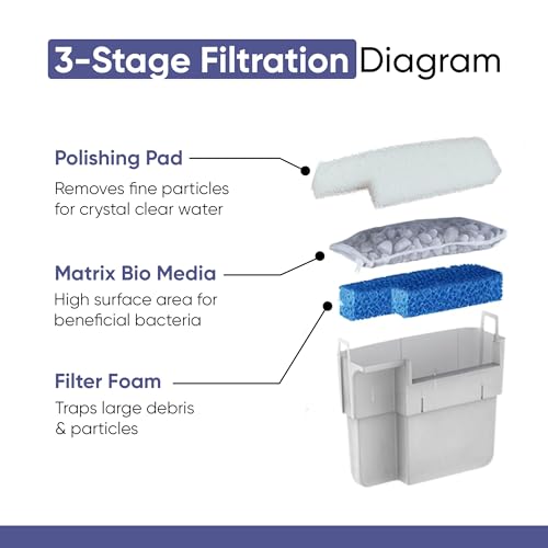 Image of Tidal 75 Filter Maintenance and Replacement Filter Media Kit, Including Gokul Brands Aquarium Filter Media Bags (Tidal 75 Polishing Pads, Foam Filter Sponge, Matrix Bio Media)
