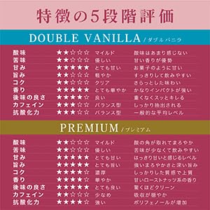 ワイキキコーヒー 粉タイプ 4種お試しセット 198g × 4 Amazon | ワイキキコーヒー (WAIKIKI COFFEE) 198g フレーバーコーヒー