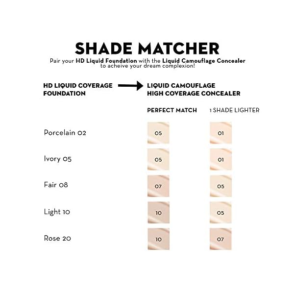 Catrice | Liquid Camouflage High Coverage Concealer | Ultra Long Lasting Concealer | Oil & Paraben Free | Cruelty Free (020 | Light Beige)