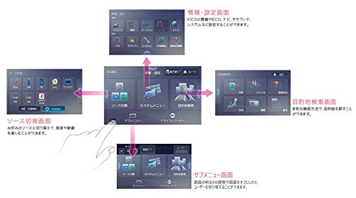 Kenwood　mdv-l407w Amazon.co.jp: Kenwood MDV-L407W Car Navigation System, 7