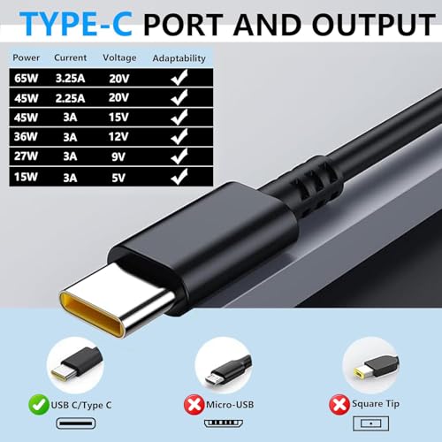 Chargeur rapide de Type C 65W contre les pannes de batterie PC