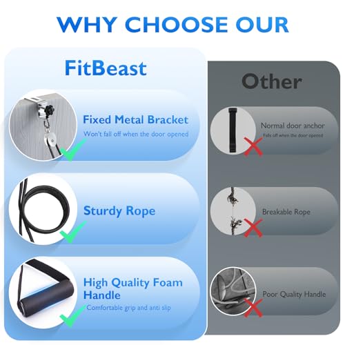 Image of FitBeast Shoulder Pulley for Physical Therapy - Over the Door Pulley for Shoulder Rehab, Shoulder Pulley for Rotator Cuff Recovery and Frozen Shoulder - Durable Nylon Rope and Foam Handles (Black)