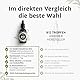 Vitamin B12 Tropfen 50 ml - 500µg pro Tropfen - beide aktive Formen Adeno - & methylcobalamin b12 - Vegan & hochdosiert - Laborgeprüft, ohne Zusätze, in Deutschland produziert