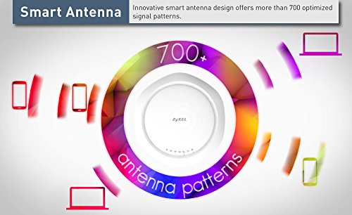 Image of ZyXEL WiFi Access Point Dual Band 802.11ac PoE [2x2] with Smart Antenna for High-Density Environments [WAC6502D-S]