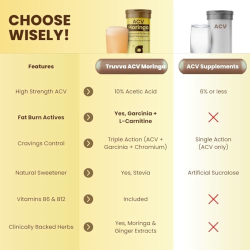 Image of ACV Moringa Tablets for Weight Management 30 Effervescent Tablets Zesty Pineapple Flavor with Moringa Extract | Cravings Control | Helps Digestion & Metabolism Support 15 Tablets (Pack of 2)
