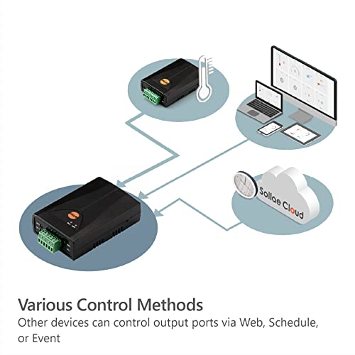 Image of Digital Output IoT Gateway, 2 Relays Controlled via Sollae Cloud, SIG-5451