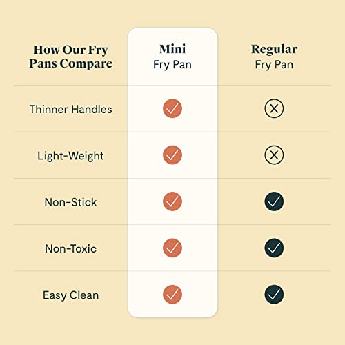 Caraway-Nonstick-Ceramic-Mini-Fry-Pan-105-qt-8-Non-Toxic-PTFE-PFOA-Free-Oven-Safe-Compatible-with-All-Stovetops-Gas-Electric-Induction-Cream