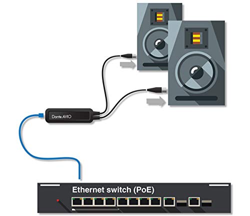Amazon | AUDINATE (オーディネイト) Dante AVIO Analog Output