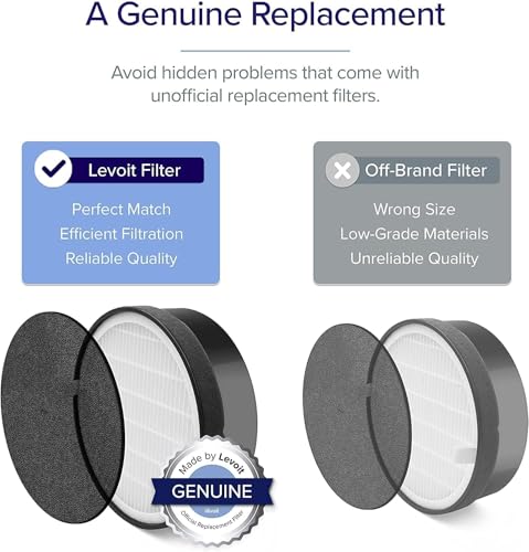 Image of LEVOIT LV-H132 Replacement Filter,Genuine LV-H132-RF Air Purifier Filters,High-Efficiency Activated Carbon for Removal of Smoke,Odor,Allergens,Pollen,(Pack of 2)