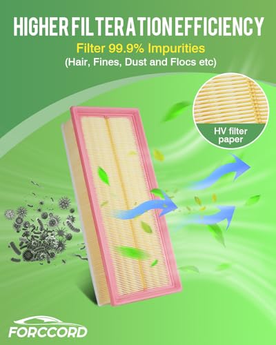 Image of 2-Pack Engine Air Filter Fits for Audi A3 2008-2013, Q3 2015-2018, TT 2009, Volkswagen Jetta 2005-2018, Passat, Beetle, CC, Golf, GTI & More Air Filter Replacement 1K0129620D