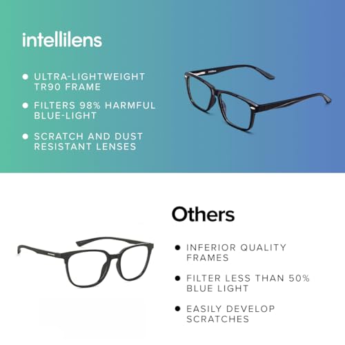 Intellilens Computer Glasses for Eye Protection | Reading Glasses for Men | Blue Light Blocking Glasses Spectacles | Blue Cut Glasses | UV... - Image 7
