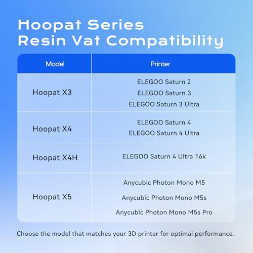 5Pcs PFA Trennfolien für Chitu Systems Hoopat X4H Harzbehälter, geeignet für ELEGOO Saturn Ultra 16K 3D-Drucker