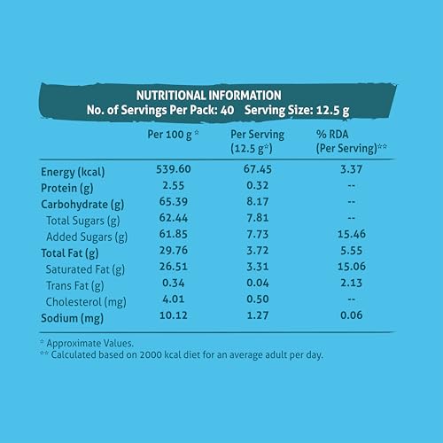 LuvIt. Cocoa Crush - Milk Compound Bars | Perfect for Baking, Frosting, Chocolate Making | 500g