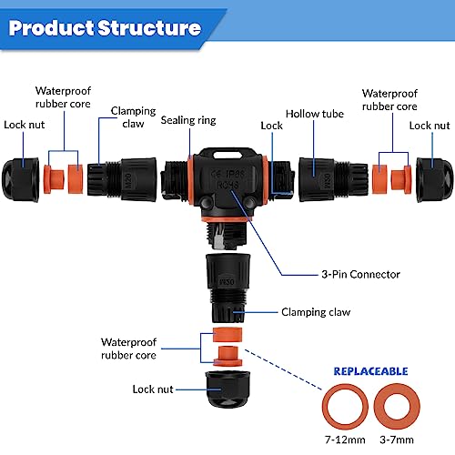 6 Stück Kabelverbinder Wasserdicht IP68, T-Form Verteilerdose Klemmdose Kabelverbinder Wasserdicht 3-polig Erdkabel Verbindungsmuffe für Ø3-12 mm Kabeldurchmesser, Acrylnitril-Butadien-Styrol