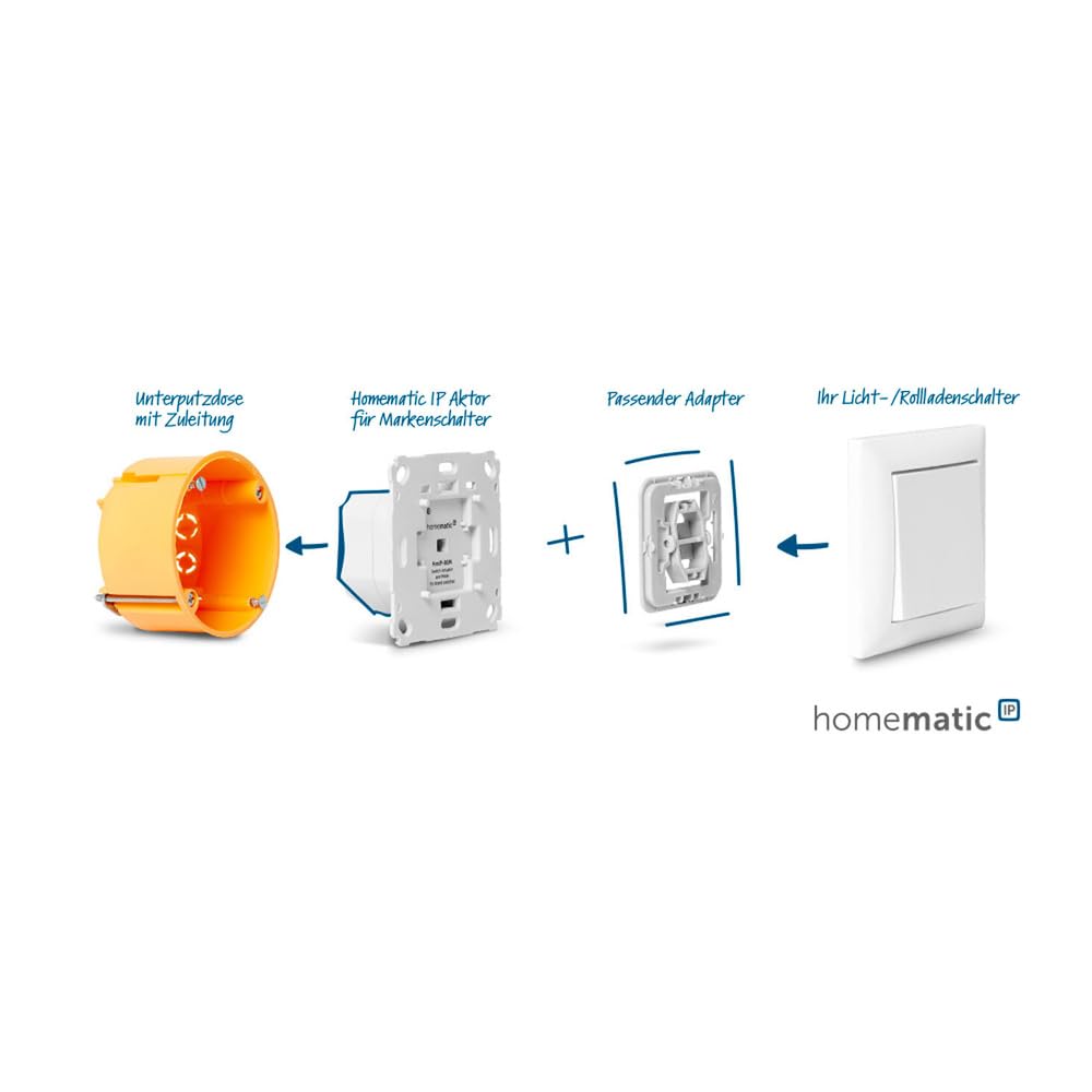 Homematic IP Rolladensteuerung, Smart Home Set mit App