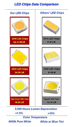 Kit de Accesorios LED Interiores para Dodge Ram 1500 2500 miniatura 5