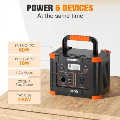 Portable Power Station 330W, GRECELL 230.88Wh Solar Generator - Image 2