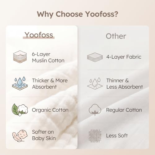 Image of Yoofoss Muslin Burp Cloths for Baby 10 Pack 100% Organic Cotton Baby Washcloths for Boys Girls Large 20''X10'' Super Soft and Absorbent Apricot White