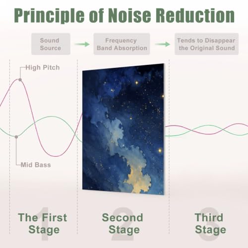 8 Pack Paneles Acústicos de Arte Absorbentes de Sonido Estilo Noche Estrellada Cielo con Estrellas y Nubes Brillantes Paneles Decorativos para Pared con Adhesivo para Estudios y Oficinas 48"x32" miniatura 4