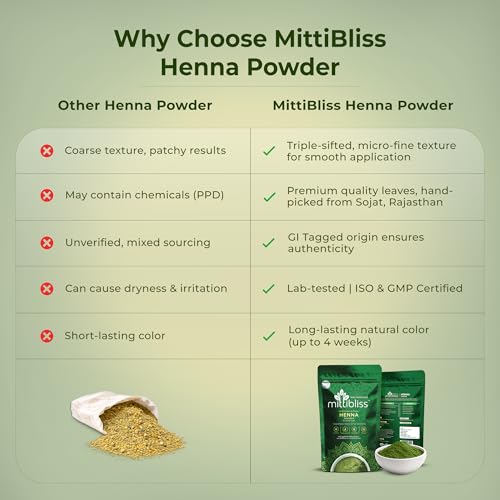 Image of 100% Natural Mehndi /Henna Powder for All Types of Hair | Triple Filtered Microfine Henna Chemical Free Hair Colour & Deep Hair Conditioner | Adds Natural Shine & Softness