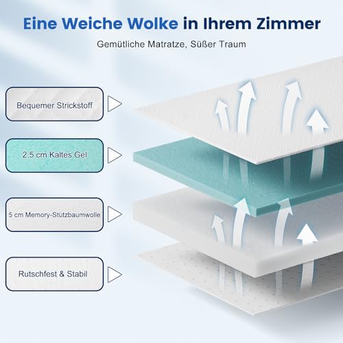 Matratzen Topper 140x200cm, 7.5cm Höhe Matratzentopper, Öko-TEX® Zertifiziert, aus Zwei Härtegrade H2&H3 Gel Memory Foam, Abnehmbaren und Waschbaren Bezug, Geeignet für Boxspringbett, Schlafsofas