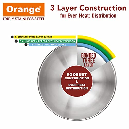 Image of Orange Triply Stainless Steel Tasra /Tasla Kadai with Glass Lid 1.5 litres Capacity (18 cm Diameter) | Heavy Bottom | 2.5mm Thickness | Silver (Induction and Gas Stove Friendly) | 5 Year Warranty