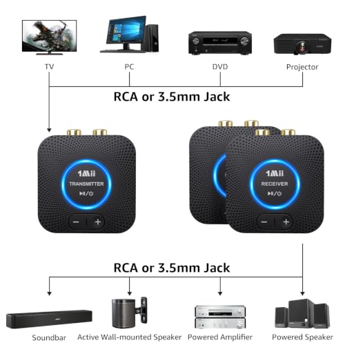 Image of 1Mii 2.4GHz (1 TX+2 RX) Wireless Audio Transmitter Receiver Set for TV, 25ms Low Latency RCA AUX Wireless Audio Adapter Kit for Projector /PC /Home Stereo /Powered Speaker /Amplifier /Soundbar
