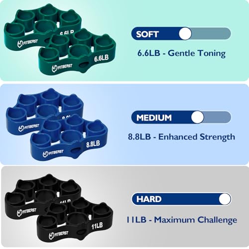 FitBeast Hand Grip Strengthener, Finger Exerciser, Forearm Strengthener Kit - 9 Pack, Targeted Hand & Forearm Strength, Relief & Recovery Kit - Image 5