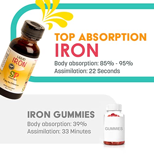 Liquid Iron Supplement For Infants Babies And Toddlers – Sugar Free Iron Drops With Folic Acid, Vitamin B6 And B12 | Certified Vegetarian | Non-Gmo | Gluten Free & Tummy Gentle | Ages 4 & Under #TOP5