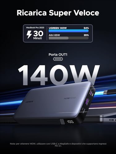 Batería externa 145W Ugreen Nexode 65W para evitar quedar sin energía 5