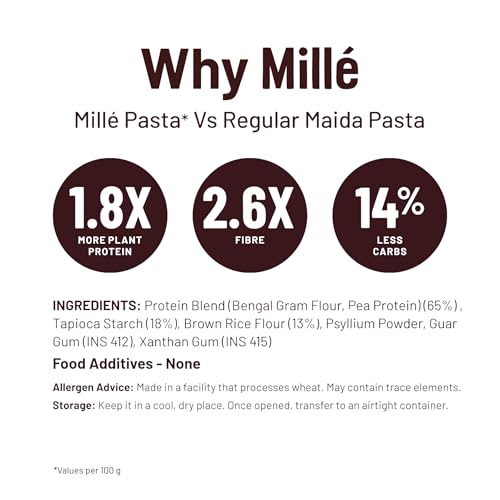 Mille 1.8X Plant Protein Penne Pasta | No Maida | High Protein | 250Gms