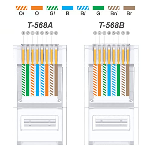 Cat6 RJ45 Ends 100-PACK Cat6 / Cat5e RJ45 Connector, Pass Through Ethernet Cable Crimp Connectors for Solid Wire and Standard UTP Network Cables