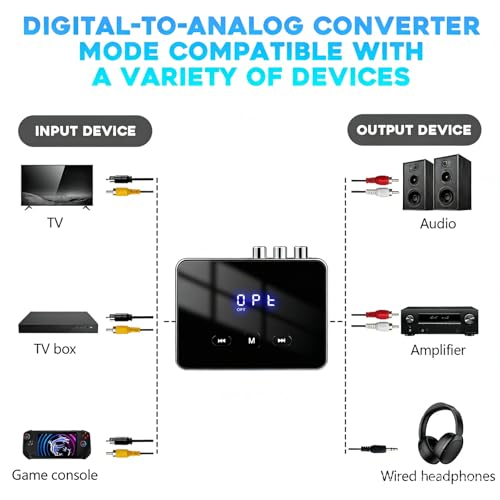 Convertidor transmisor inalámbrico con interfaz digital para audio nítido 7